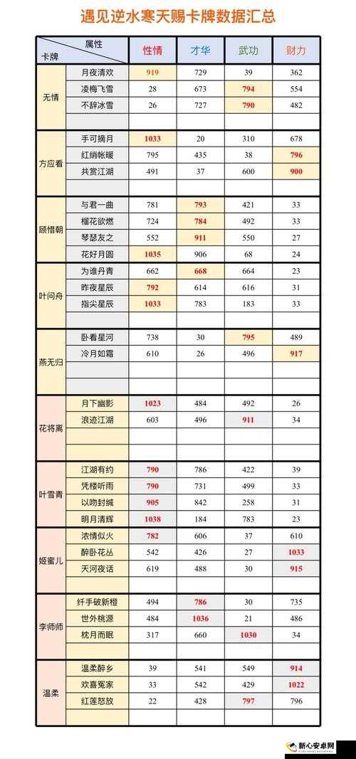 遇见逆水寒御街红叶属性详解及非凡卡牌评测